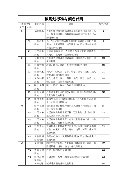 镇规划标准与颜色代码