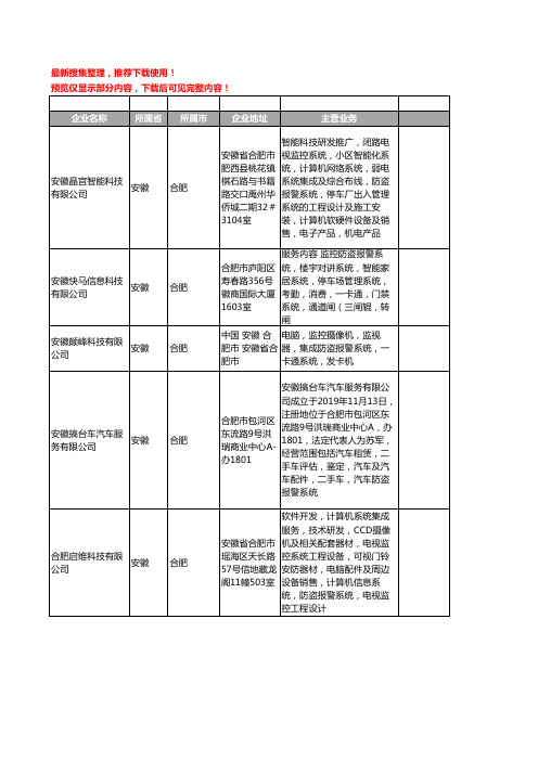 新版安徽省合肥集成防盗报警系统工商企业公司商家名录名单联系方式大全26家
