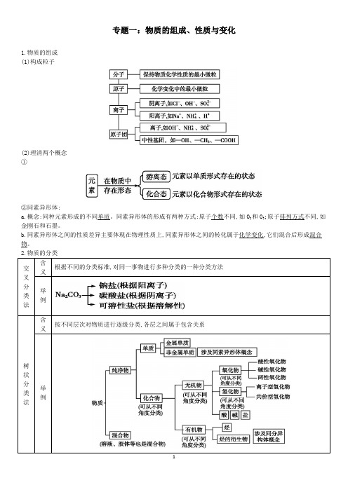 新教材高中化学学业水平合格考知识点大全复习提纲