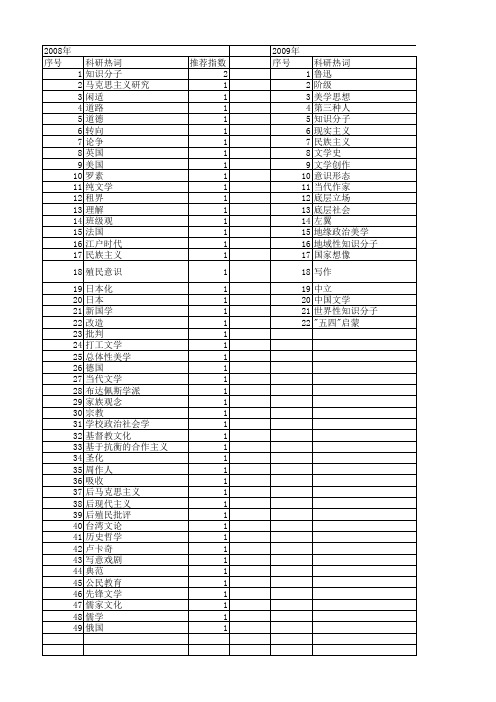 【国家社会科学基金】_批判知识分子_基金支持热词逐年推荐_【万方软件创新助手】_20140808