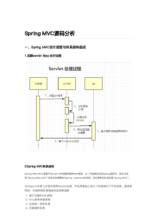 Spring MVC源码分析