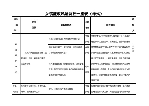 乡镇廉政风险防控一览表(样表)