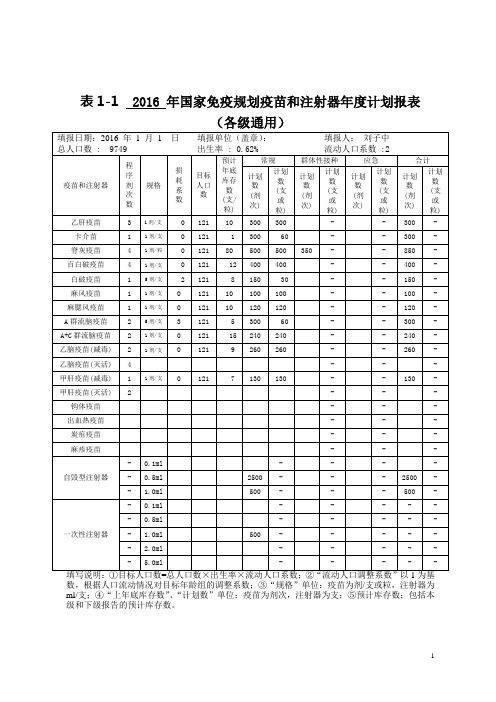 (完整版)防疫各种表格