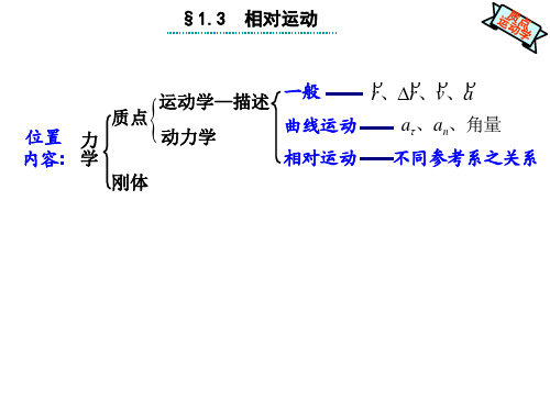 1-3 相对运动