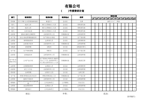 年度培训计划表