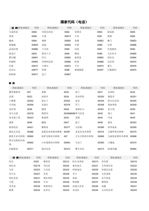 世界国家代码(电话)