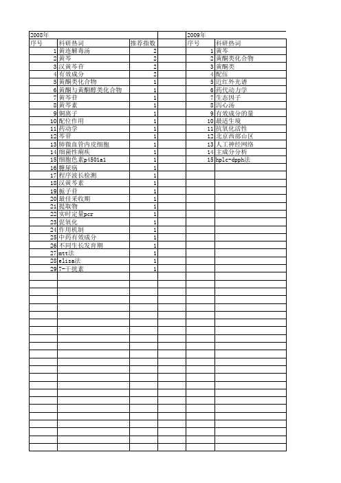 【国家自然科学基金】_汉黄芩苷_基金支持热词逐年推荐_【万方软件创新助手】_20140730