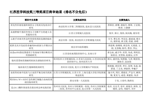 江苏医学科技奖三等奖项目终审结果(排名不分先后)