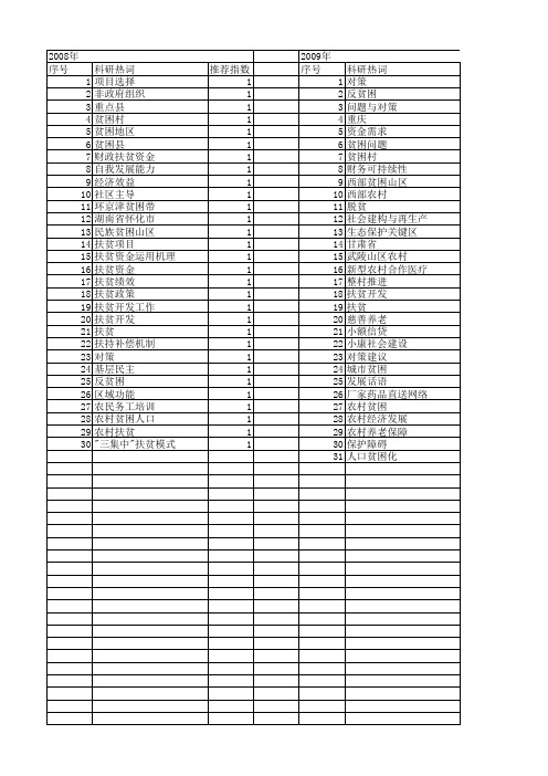 【国家社会科学基金】_扶贫对策_基金支持热词逐年推荐_【万方软件创新助手】_20140808