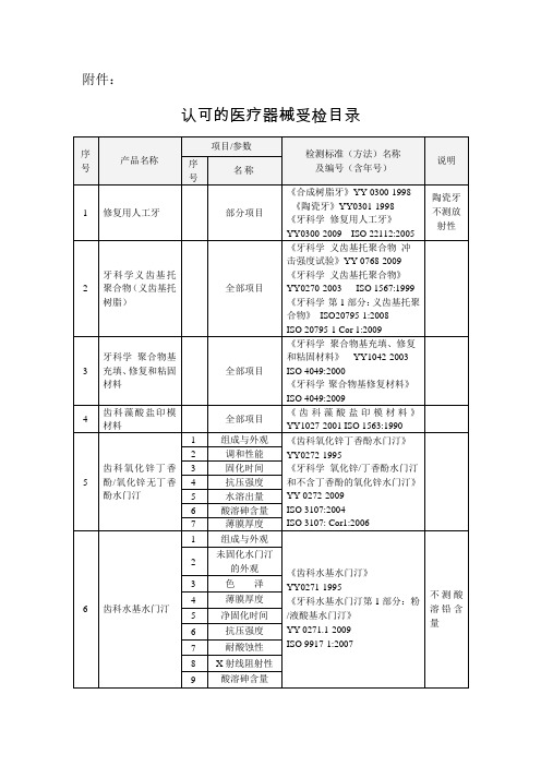 局组织专家组对广州医疗器械质量监督检验中心医疗器械检测