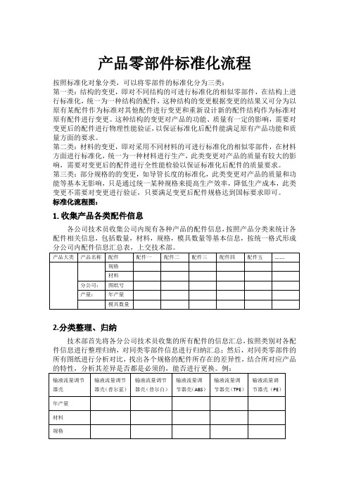 (完整版)零部件标准化流程