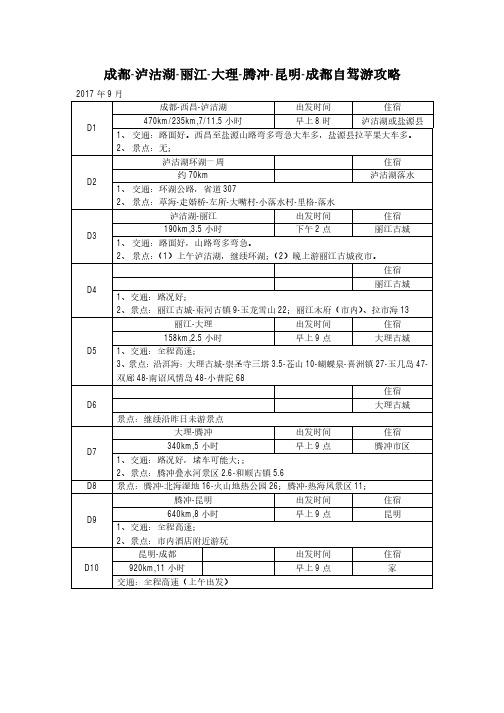 成都 泸沽湖 丽江 大理 腾冲 昆明 成都自驾游攻略 