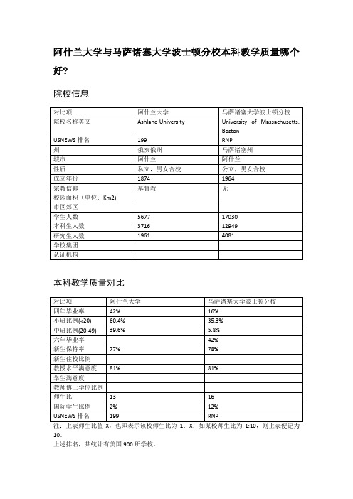 阿什兰大学与马萨诸塞大学波士顿分校本科教学质量对比