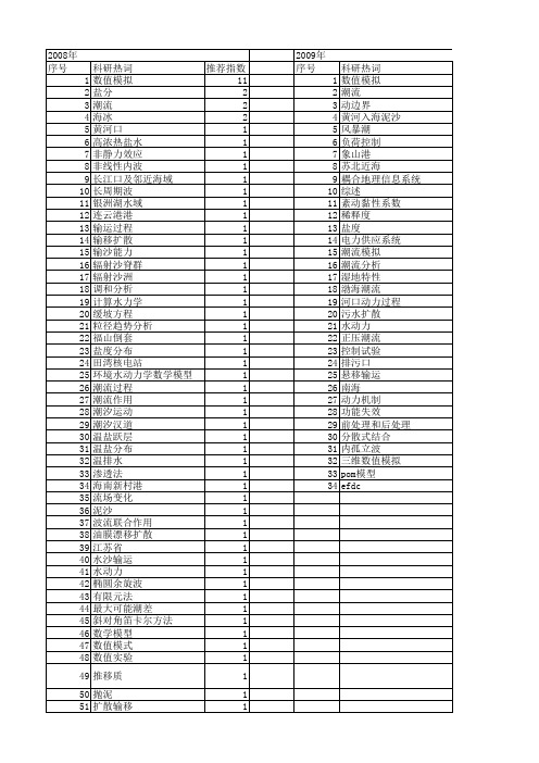 【国家自然科学基金】_潮流数值模拟_基金支持热词逐年推荐_【万方软件创新助手】_20140801