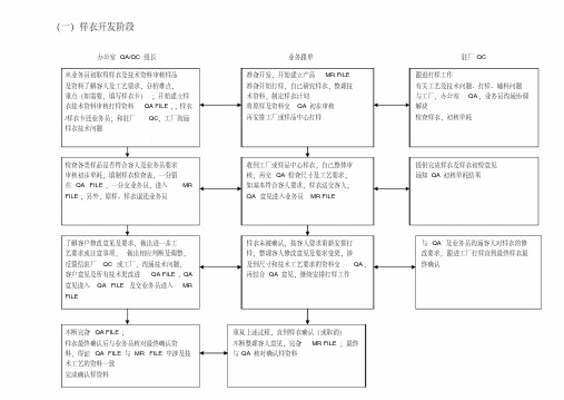 服装业务跟单流程图