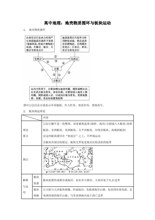 高中地理：地壳物质循环与板块运动