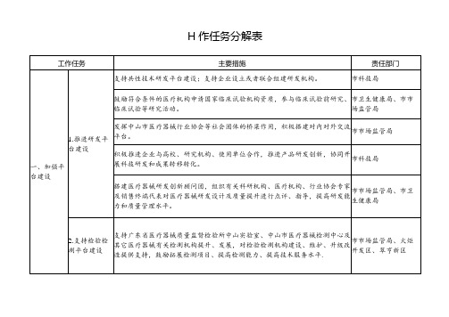 工作任务分解表