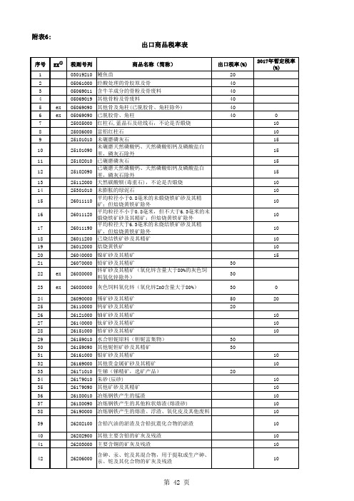 2017年出口商品税率表