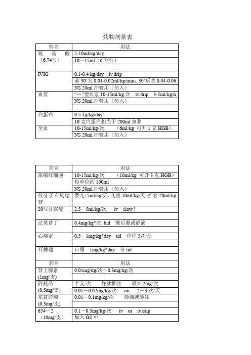药物剂量表