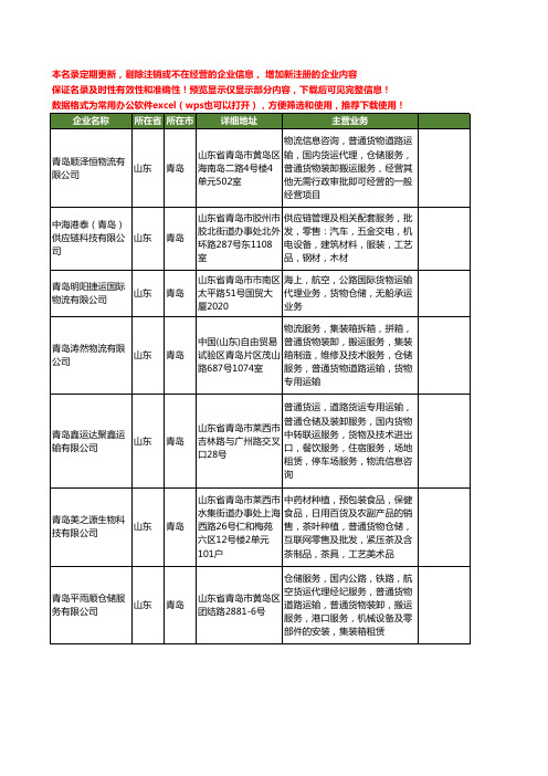 新版山东省青岛仓储工商企业公司商家名录名单联系方式大全400家