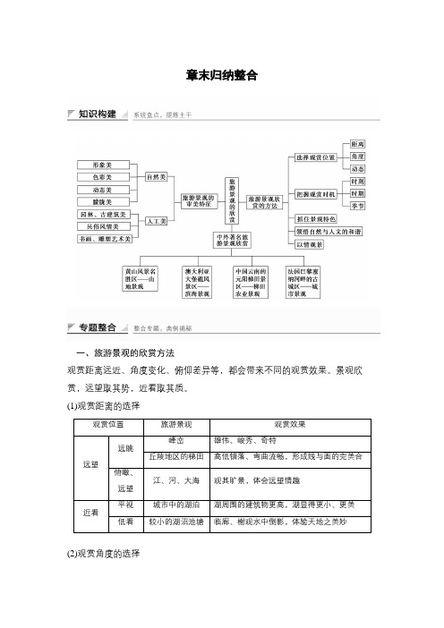 2016-2017学年高中地理(新版必选修3)配套文档：第三章旅游景观的欣赏章末归纳整合