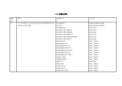 USP色谱柱列表