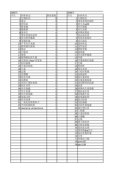 【国家自然科学基金】_生防效果_基金支持热词逐年推荐_【万方软件创新助手】_20140802