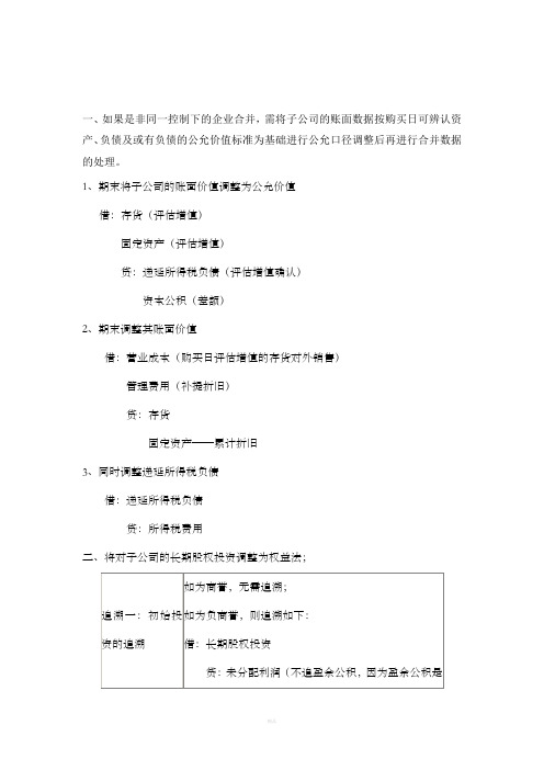 合并财务报表抵消分录