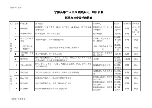 医院院务公开项目台帐