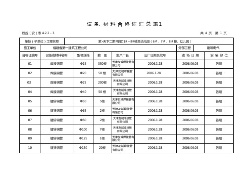 设 备、材料合格证汇总表汇总