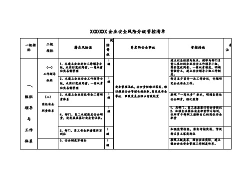 安全风险分级管控清单