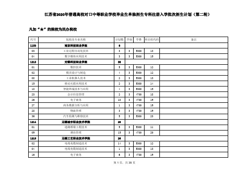 江苏省2020年普通高校对口中等职业学校毕业生单独招生第二轮计划2007022156479