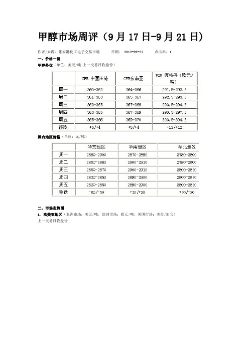 甲醇市场周评(9月17日-9月21日)