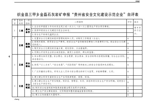 3安全文化建筑示范企业申报材料自评表