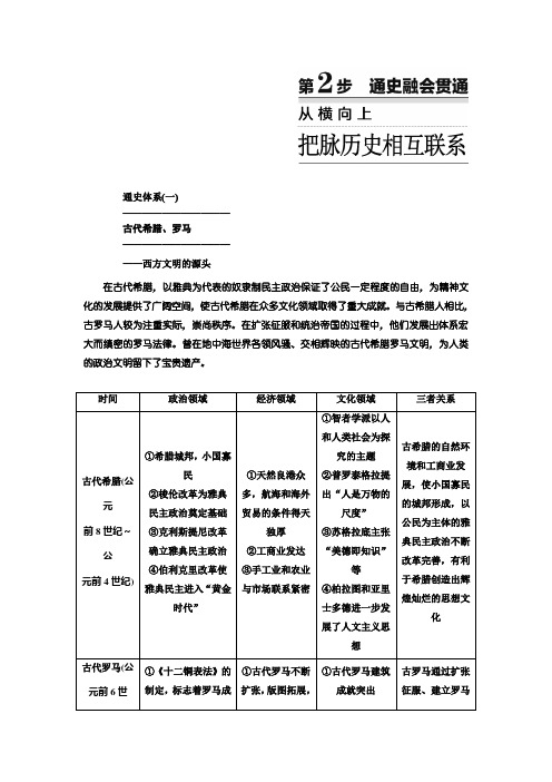 2019届高考历史二轮复习 通史融会贯通学案(江苏专用)