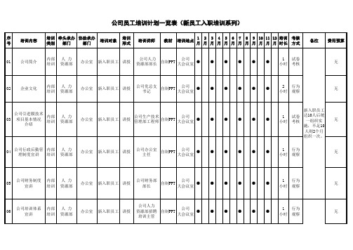 公司员工培训计划一览表(新员工入职培训系列)