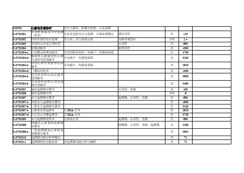 苏州公立医院医疗服务价格临床诊疗类三