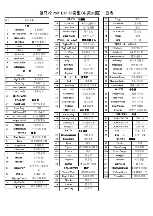 雅马哈PSR-E333伴奏型(中英对照)一览表