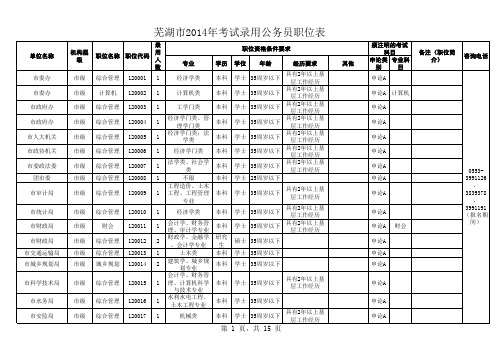 芜湖(标注版)