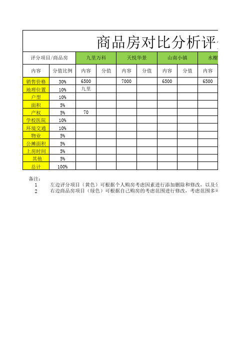 购买商品房对比分析评分表