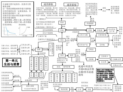 2020高考政治必修1-4全部单元思维导图