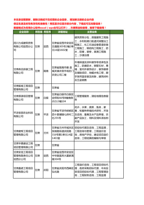 新版全国工程项目工商企业公司商家名录名单大全77家