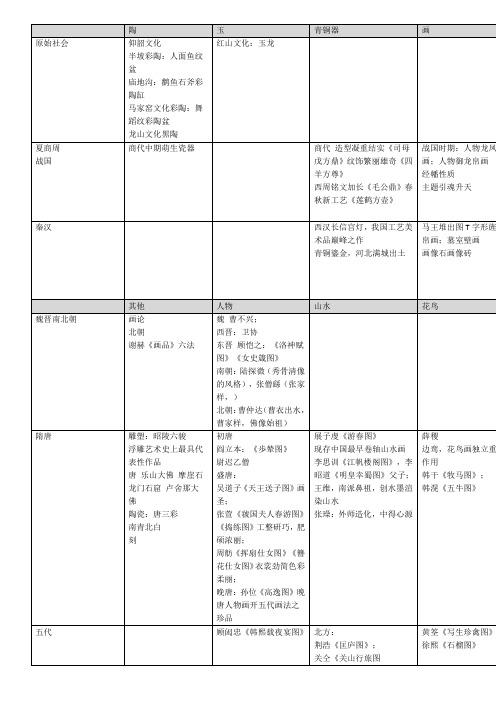 中国美术史表格模板格