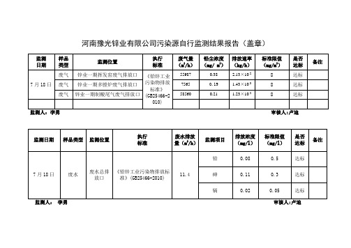 7月份豫光锌业污染源自行监测结果报告