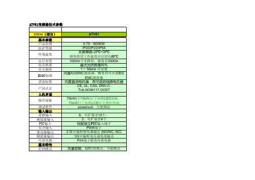 施耐德ATV61变频器技术参数