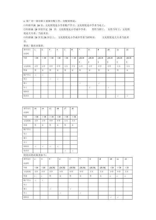 决策树决策表练习试题与参考包括答案.doc