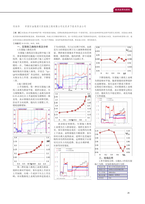 水力压裂加砂过程曲线浅析