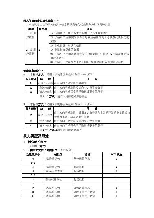 报文信息的分类及优先级P134