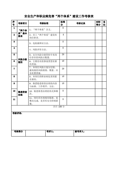 双体系建设工作考核表