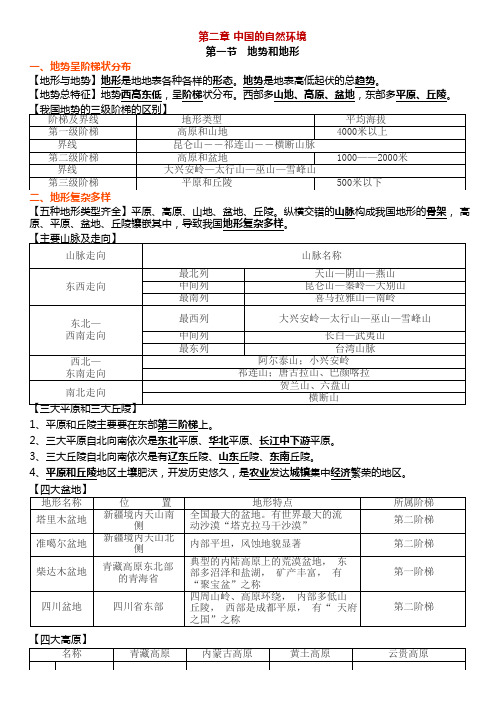 人教版地理八年级上册第二章《中国的自然环境》知识点